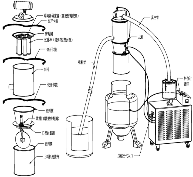 真空上料機的結(jié)構
